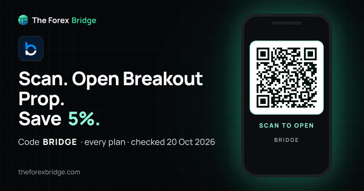Breakout Prop coupon code BRIDGE: 5% off, with a QR code that opens Breakout Prop