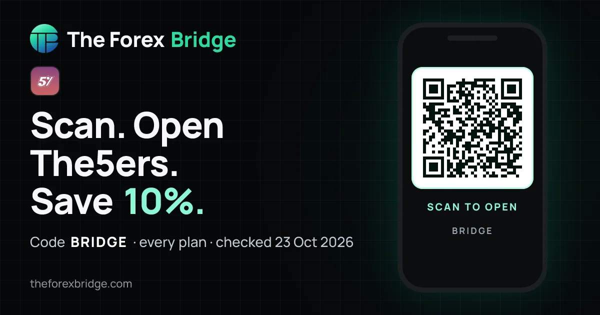 The5ers coupon code BRIDGE: 10% off, with a QR code that opens The5ers